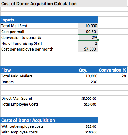 donor acquisition cost spreadsheet