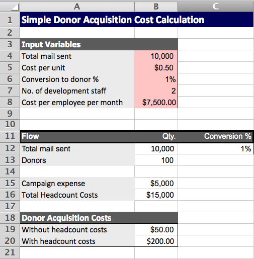 donor acquisition cost template