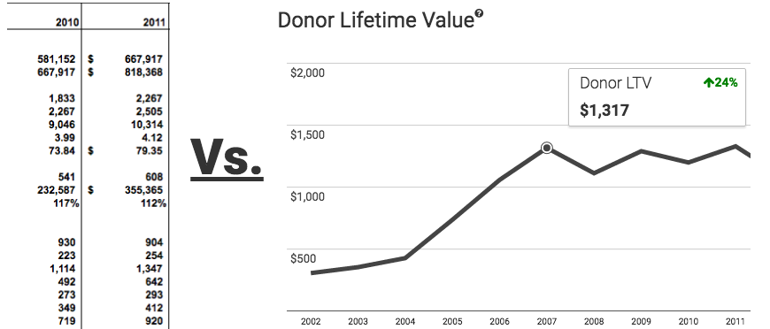 nonprofit data visualization
