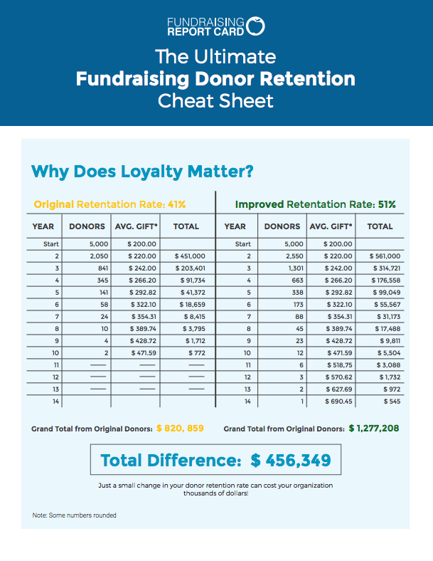 The-Ultimate-Fundraising-Donor-Retention-Cheat-Sheet
